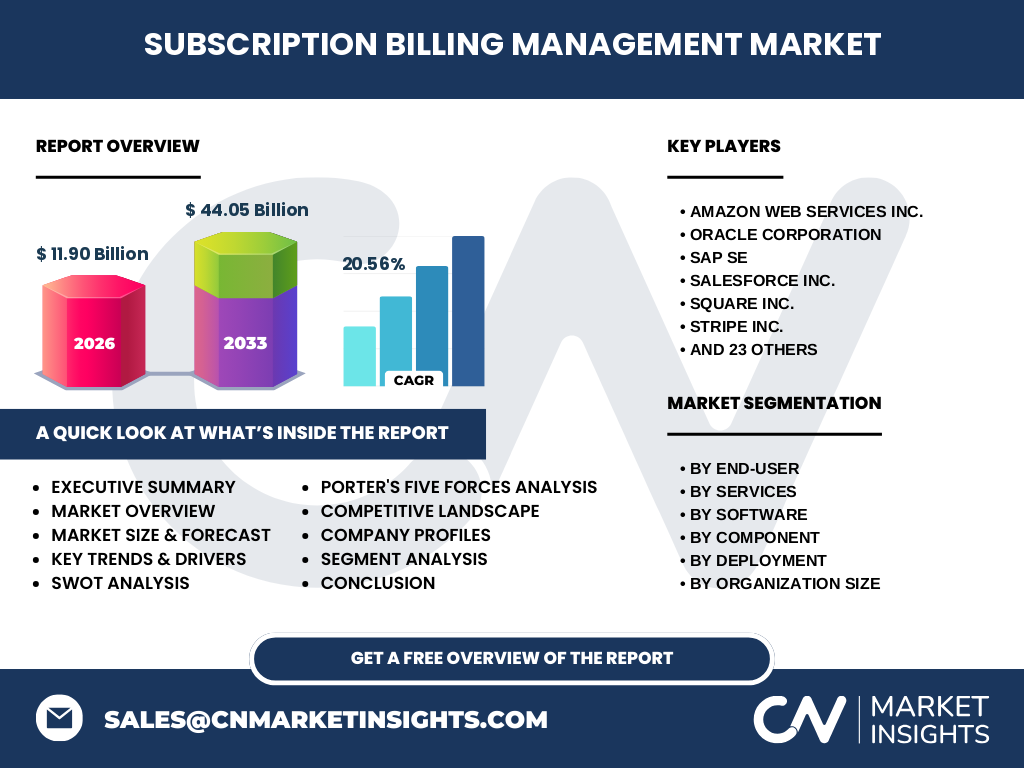 Subscription Billing Management Market