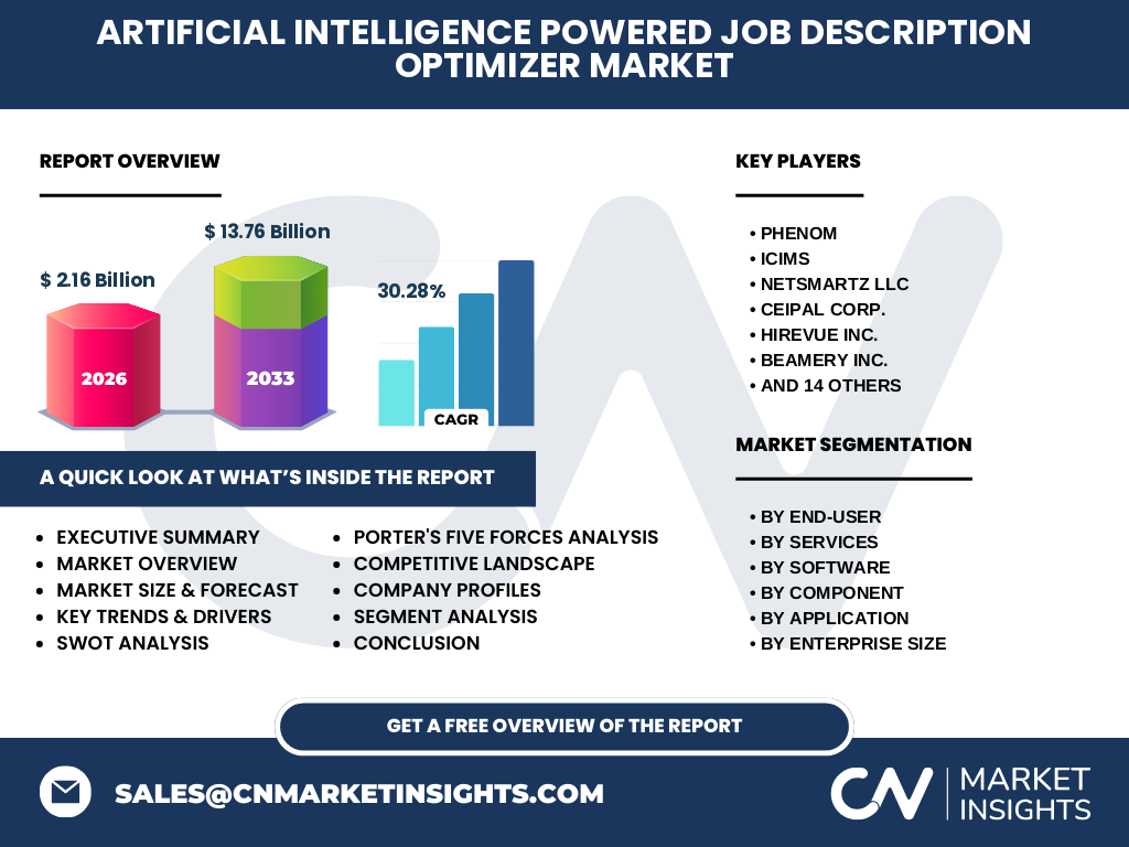 Artificial Intelligence (AI) Powered Job Description Optimizer Market