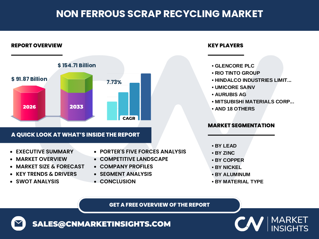 Non Ferrous Scrap Recycling Market