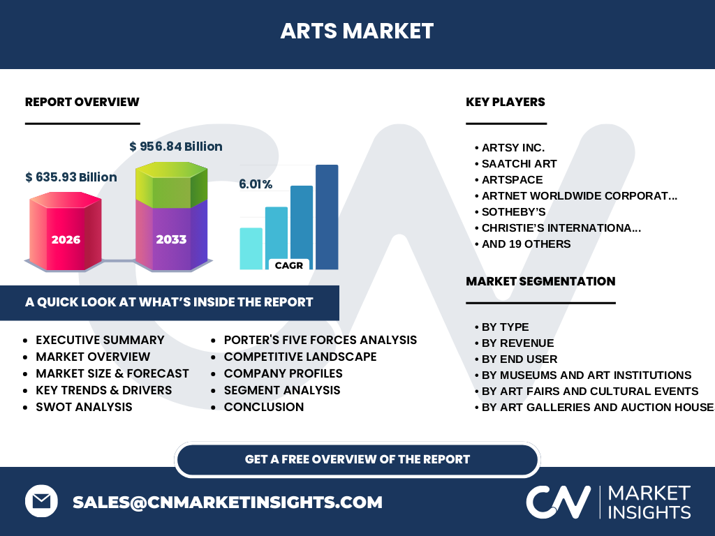 Arts Market
