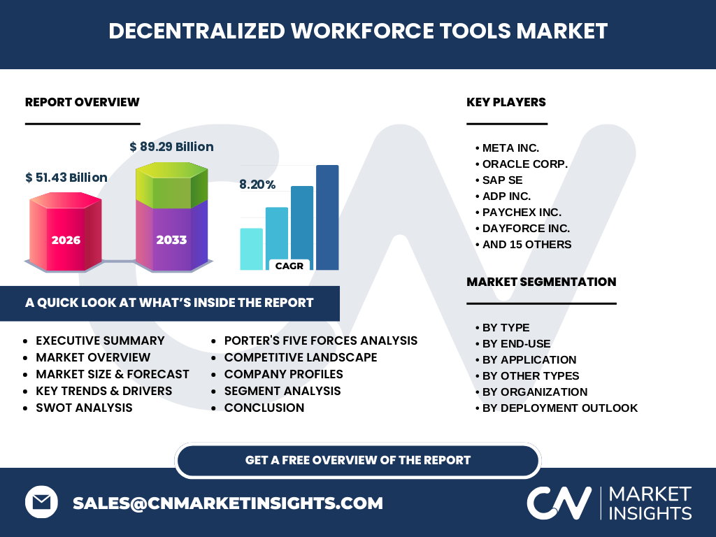 Decentralized Workforce Tools Market