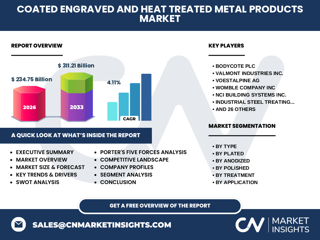 Coated Engraved And Heat Treated Metal Products Market