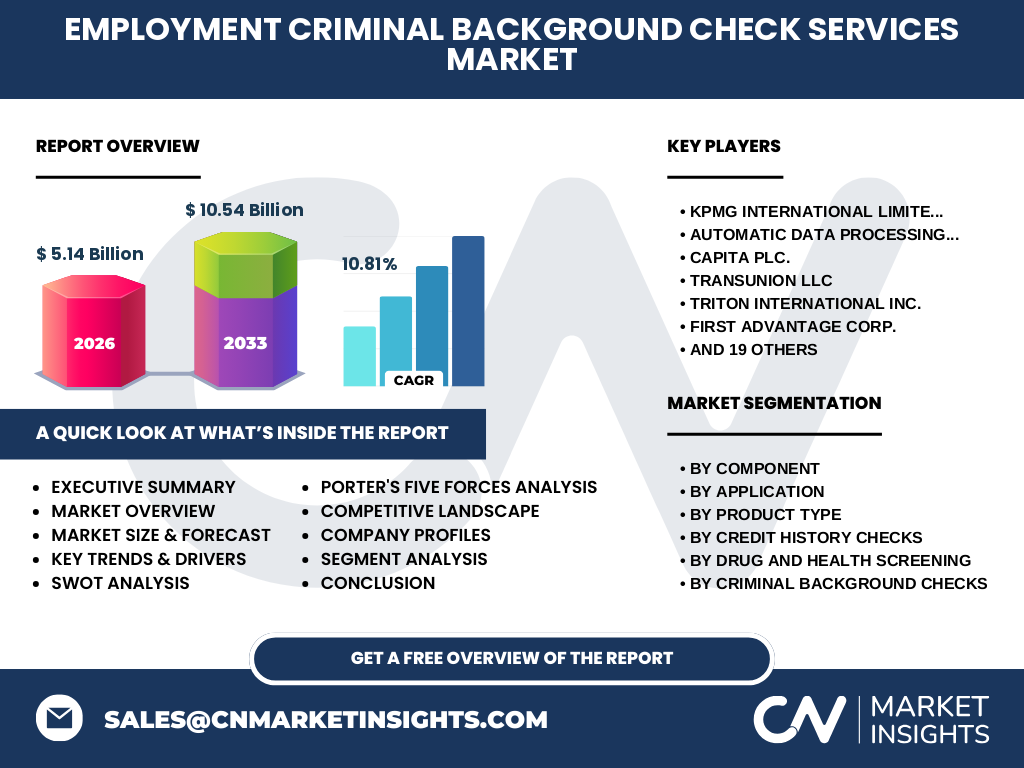 Employment Criminal Background Check Services Market