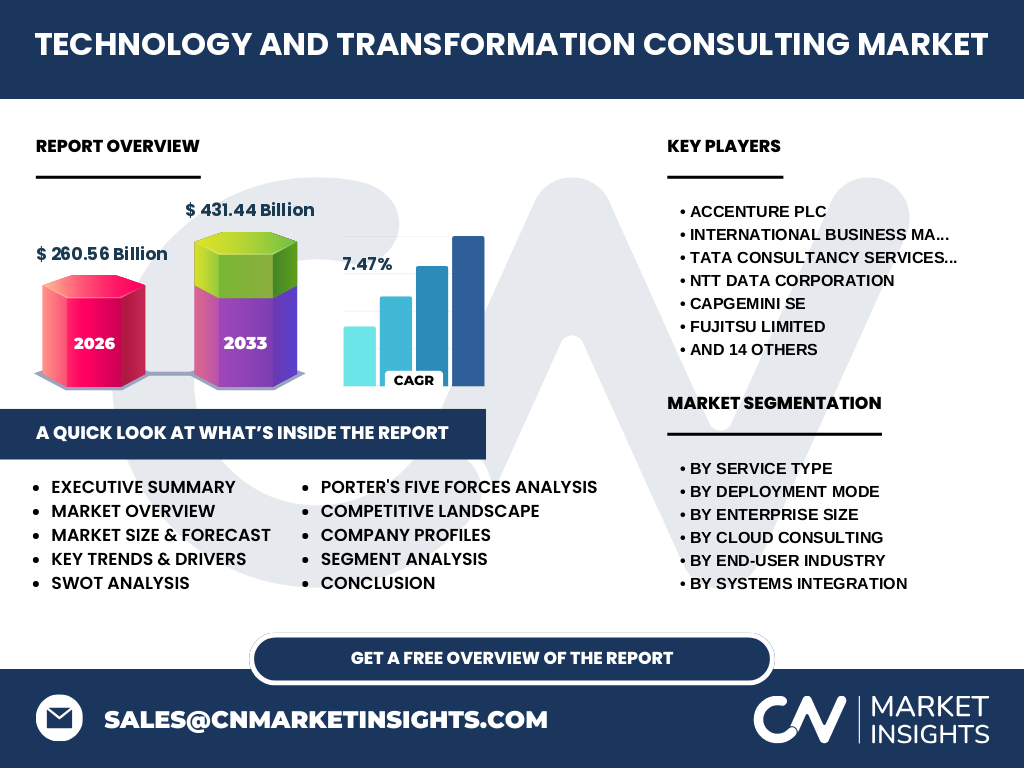 Technology And Transformation Consulting Market