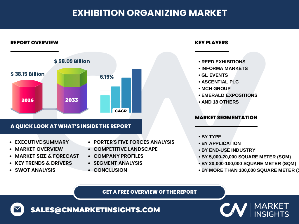 Exhibition Organizing Market