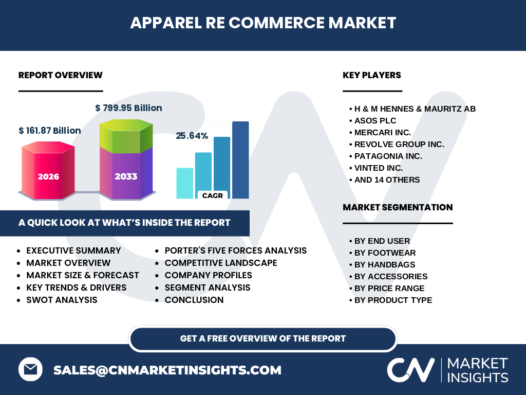 Apparel Re Commerce Market