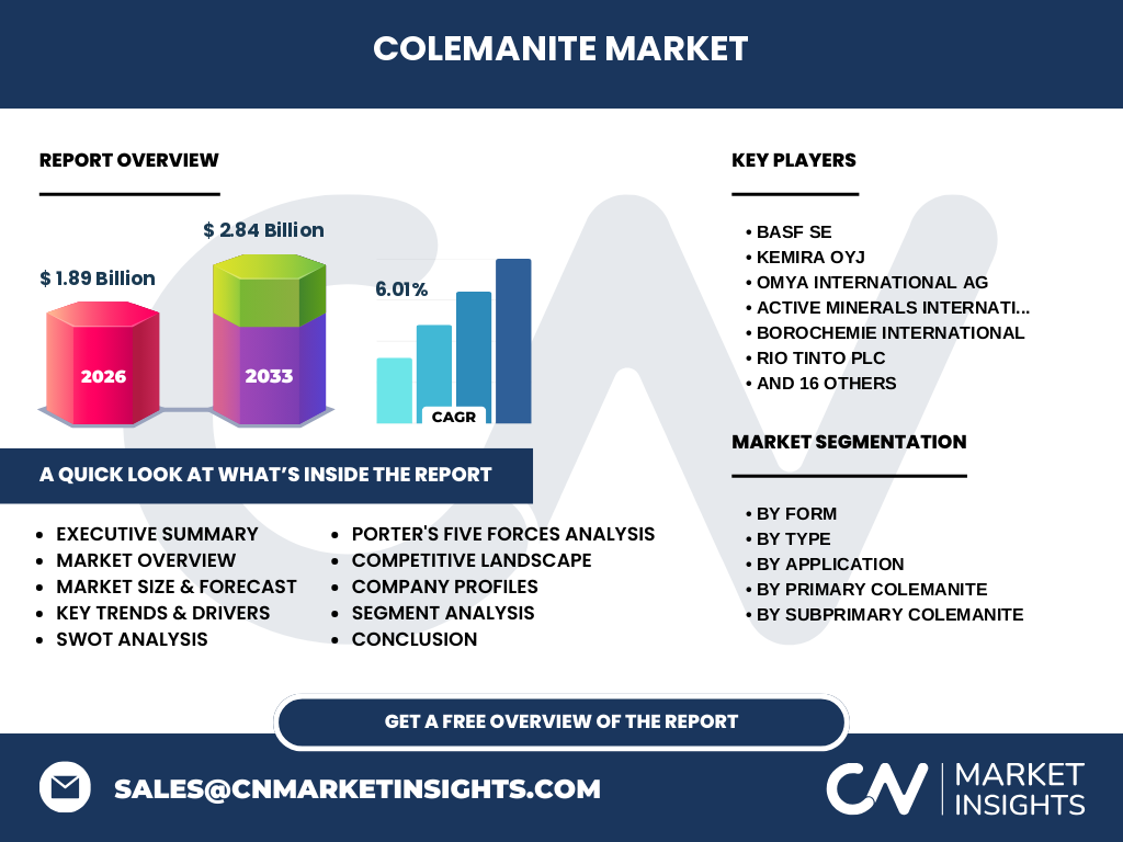 Colemanite Market