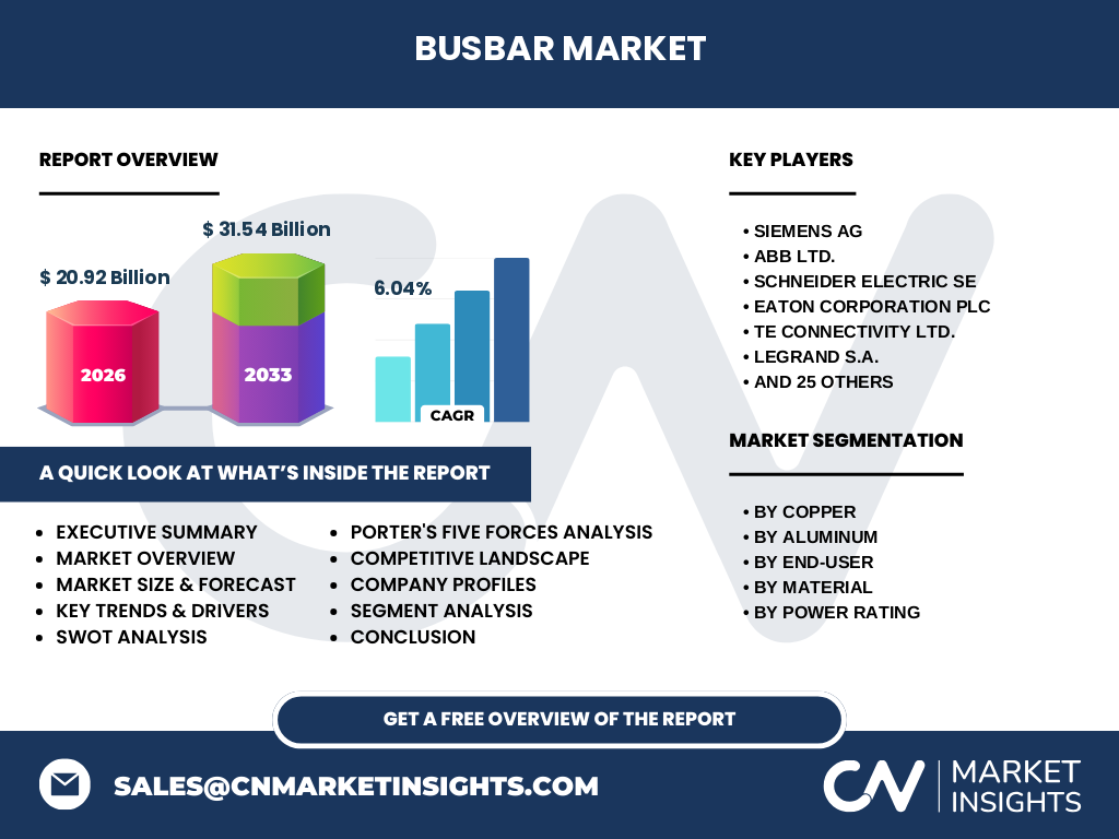 Busbar Market