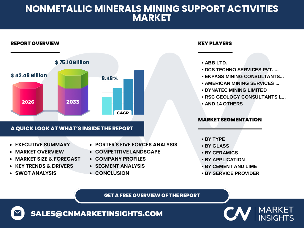Nonmetallic Minerals Mining Support Activities Market