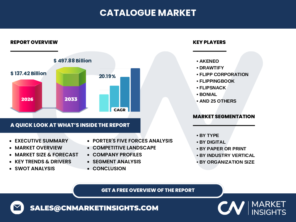 Catalogue Market