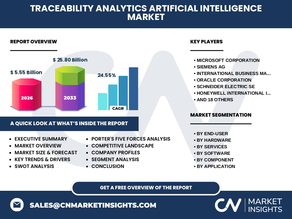 Traceability Analytics Artificial Intelligence (AI) Market