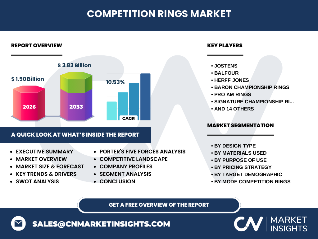 Competition Rings Market