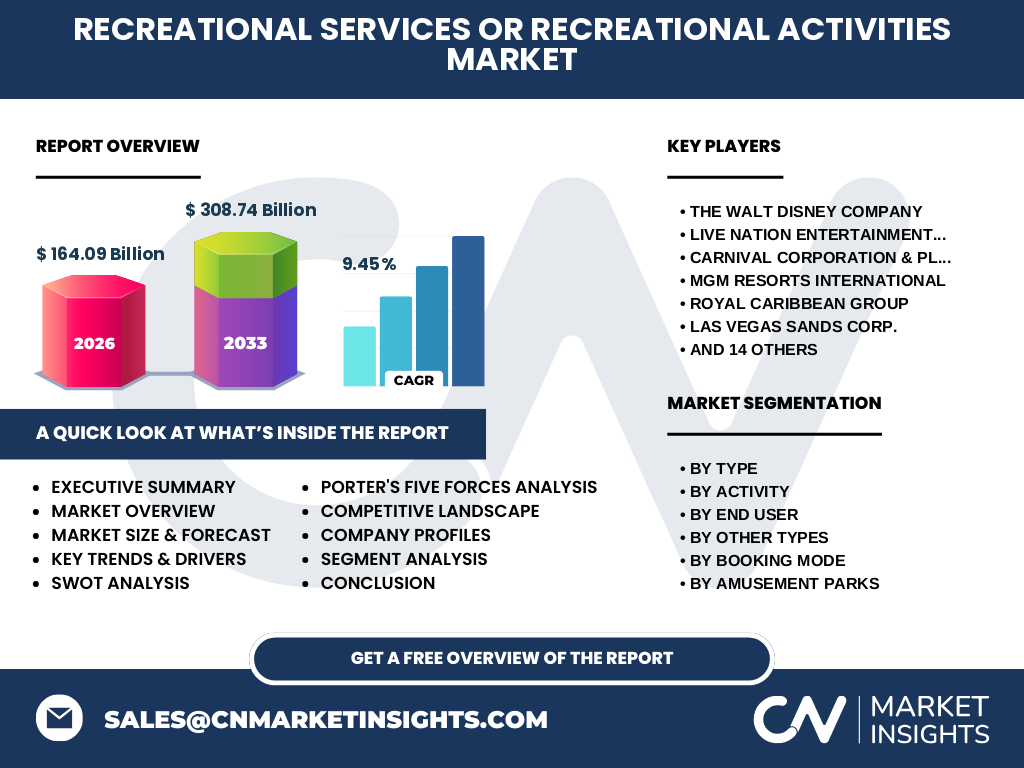 Recreational Services Or Recreational Activities Market