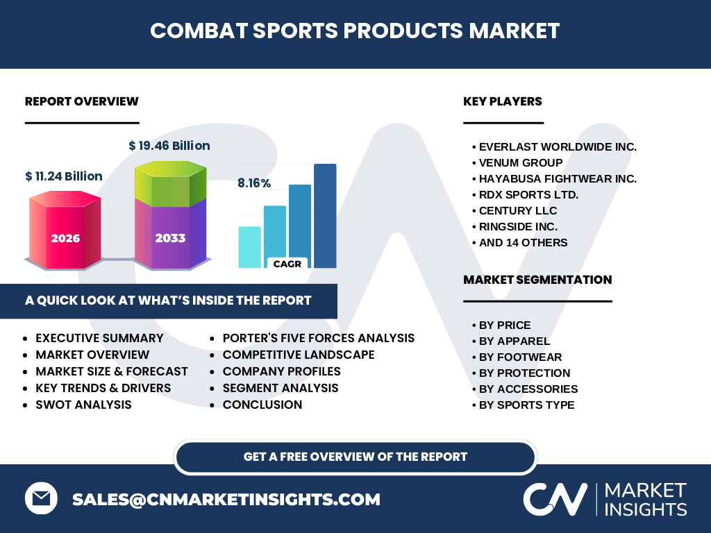 Combat Sports Products Market