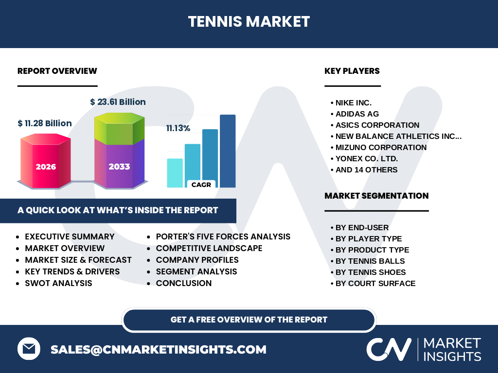 Tennis Market
