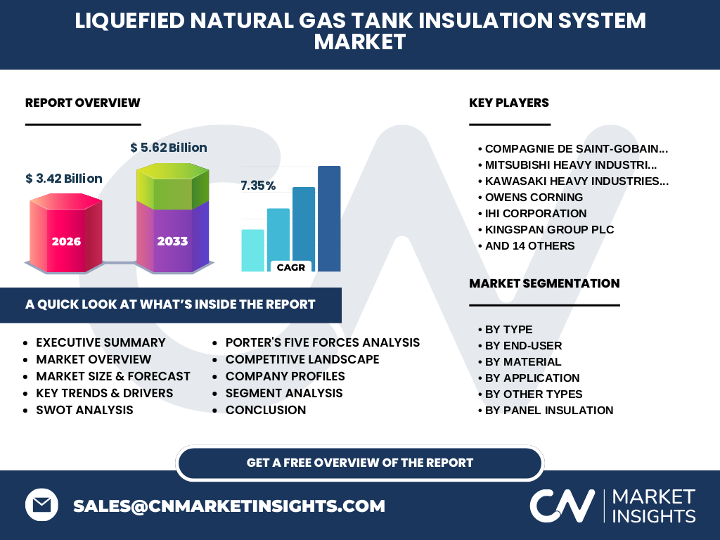 Liquefied Natural Gas (LNG) Tank Insulation System Market
