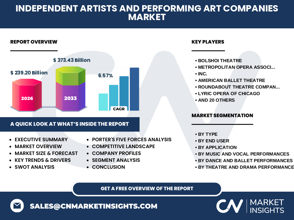 Independent Artists And Performing Art Companies Market