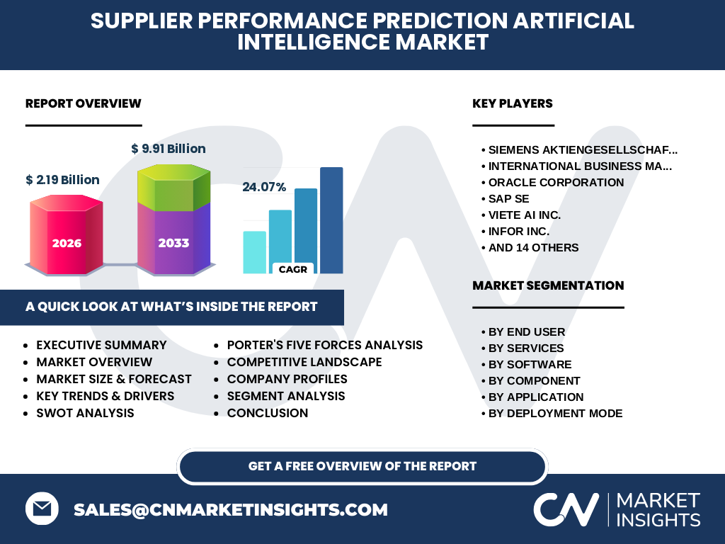 Supplier Performance Prediction Artificial Intelligence (AI) Market
