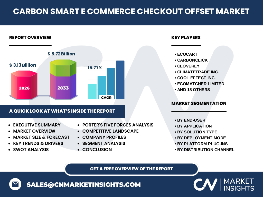 Carbon Smart E Commerce Checkout Offset Market