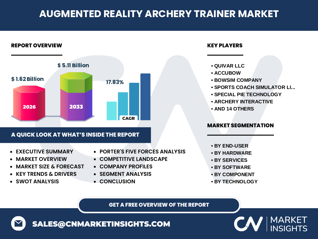Augmented Reality (AR) Archery Trainer Market