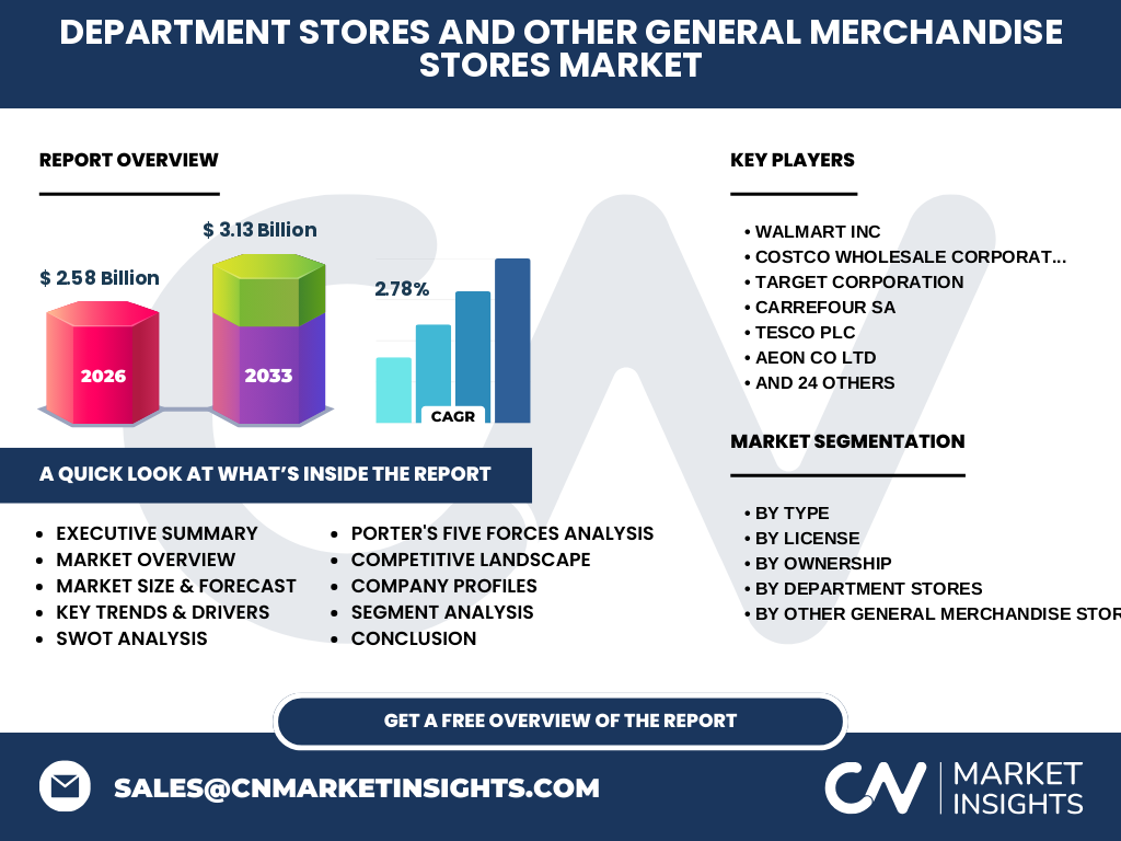 Department Stores And Other General Merchandise Stores Market
