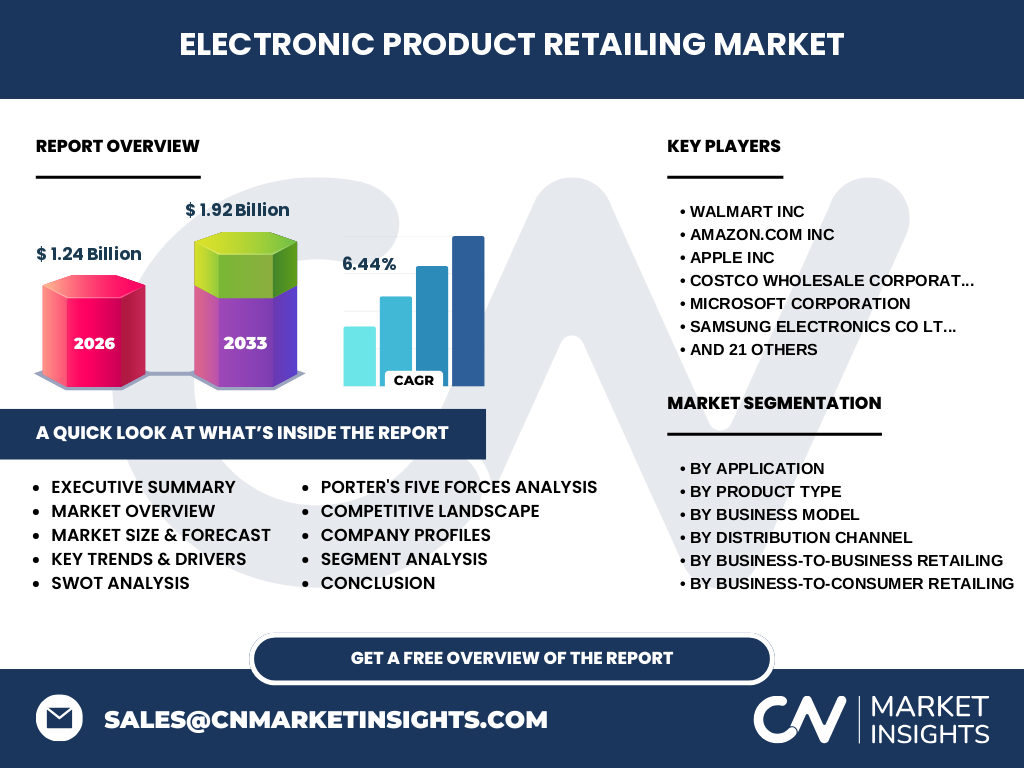 Electronic Product Retailing Market