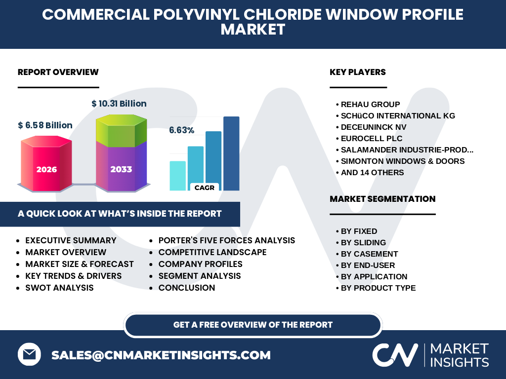 Commercial Polyvinyl Chloride (PVC) Window Profile Market