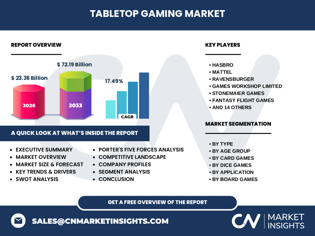 Tabletop Gaming Market