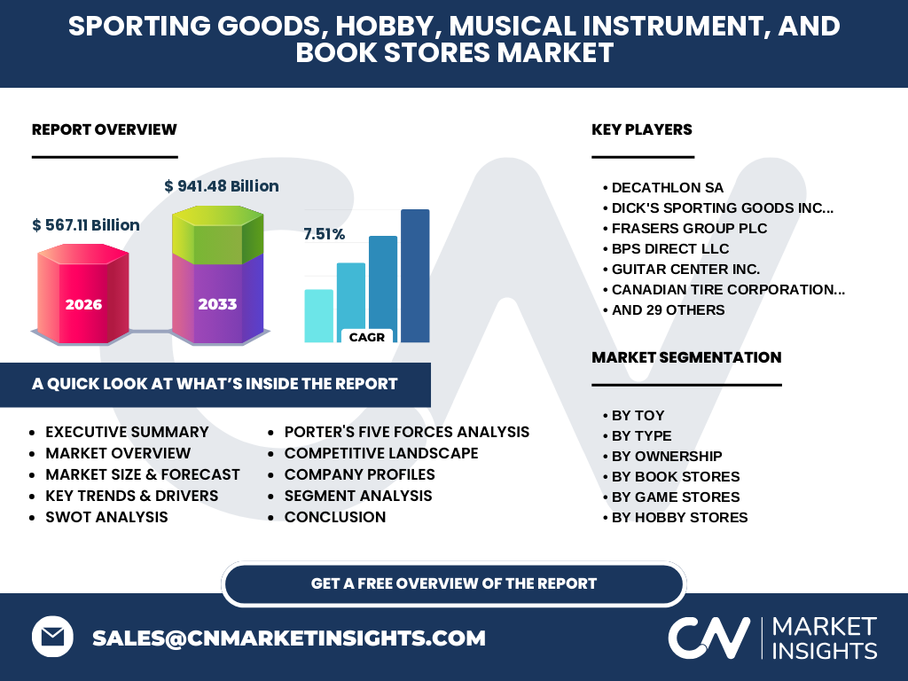 Sporting Goods, Hobby, Musical Instrument, And Book Stores Market