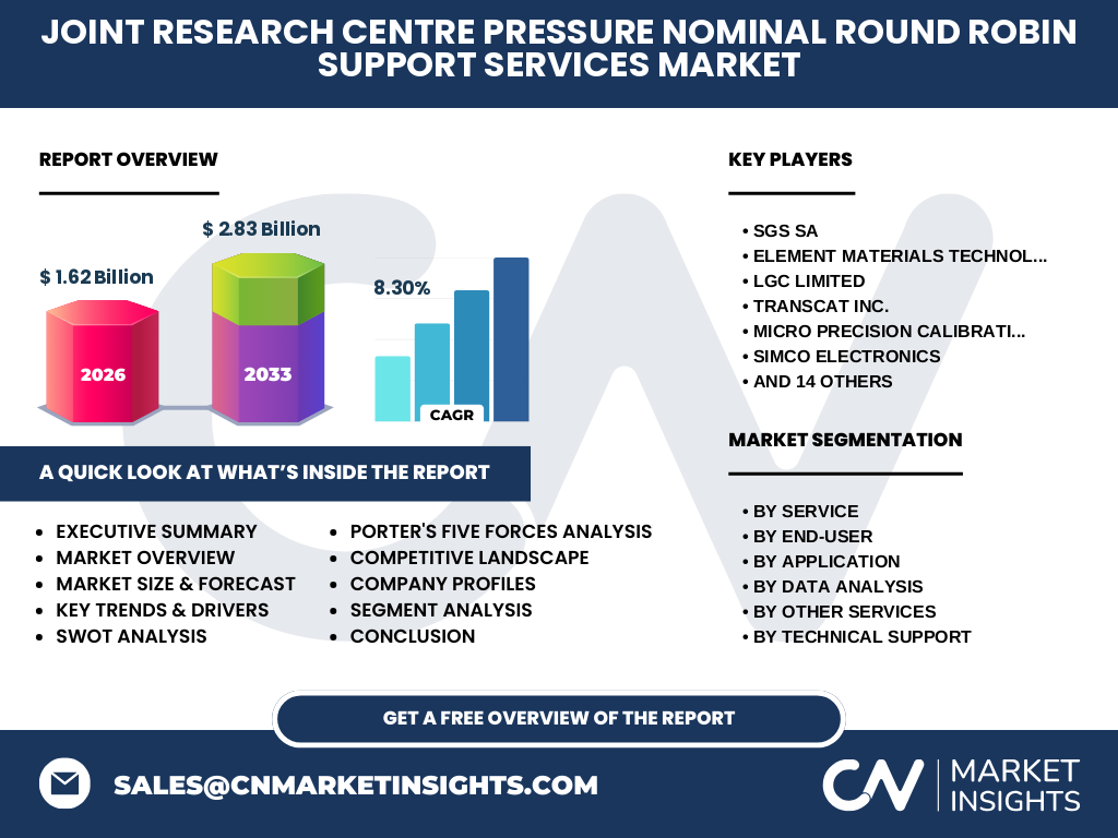Joint Research Centre (JRC) Pressure Nominal (PN10) Round Robin Support Services Market