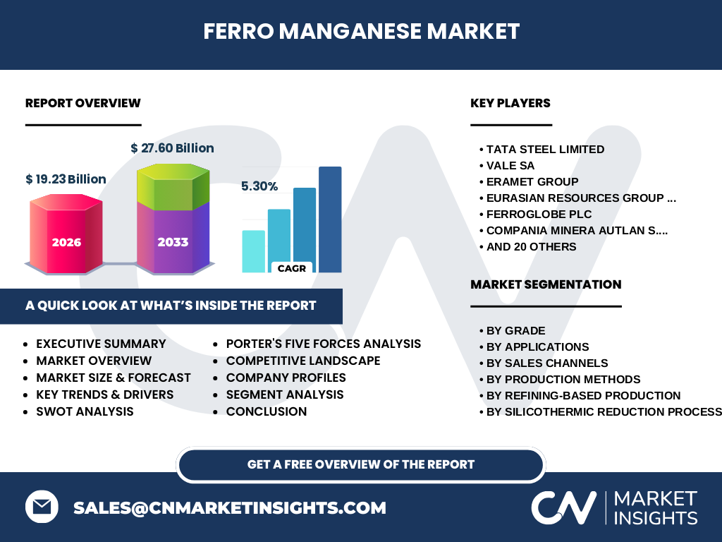 Ferro Manganese Market