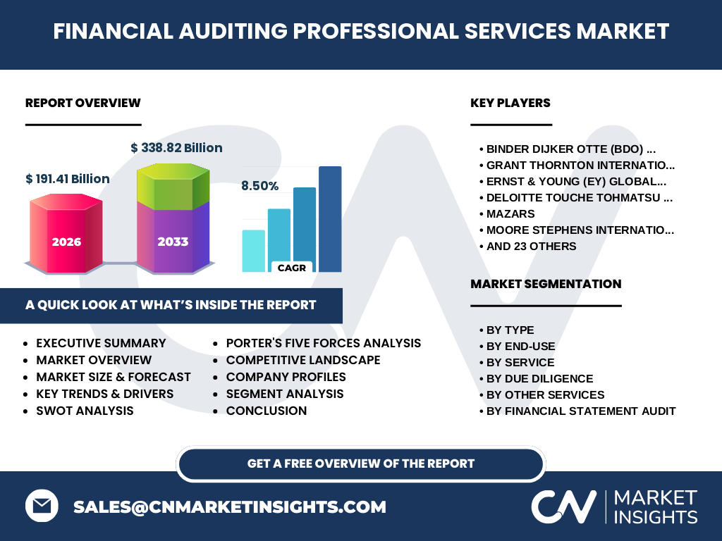Financial Auditing Professional Services Market