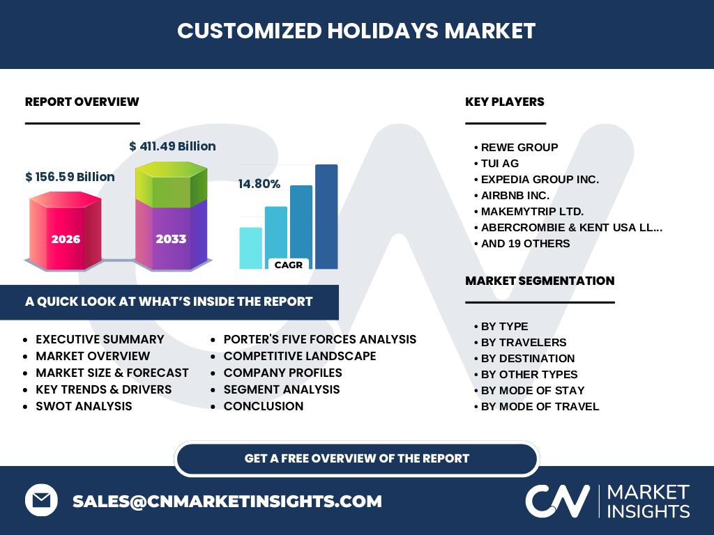 Customized Holidays Market