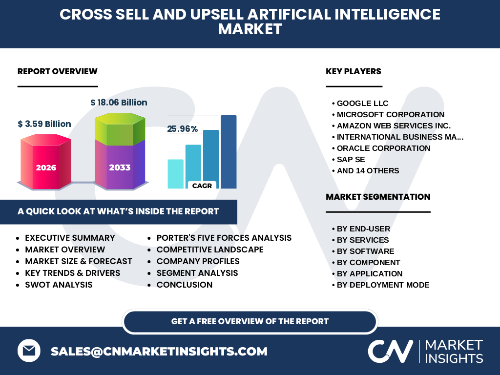 Cross Sell And Upsell Artificial Intelligence (AI) Market