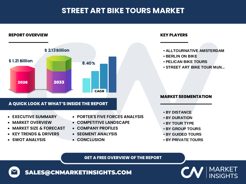 Street Art Bike Tours Market