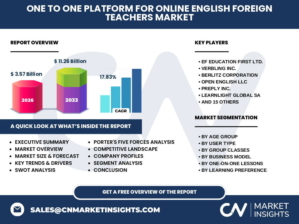 One To One Platform For Online English Foreign Teachers Market
