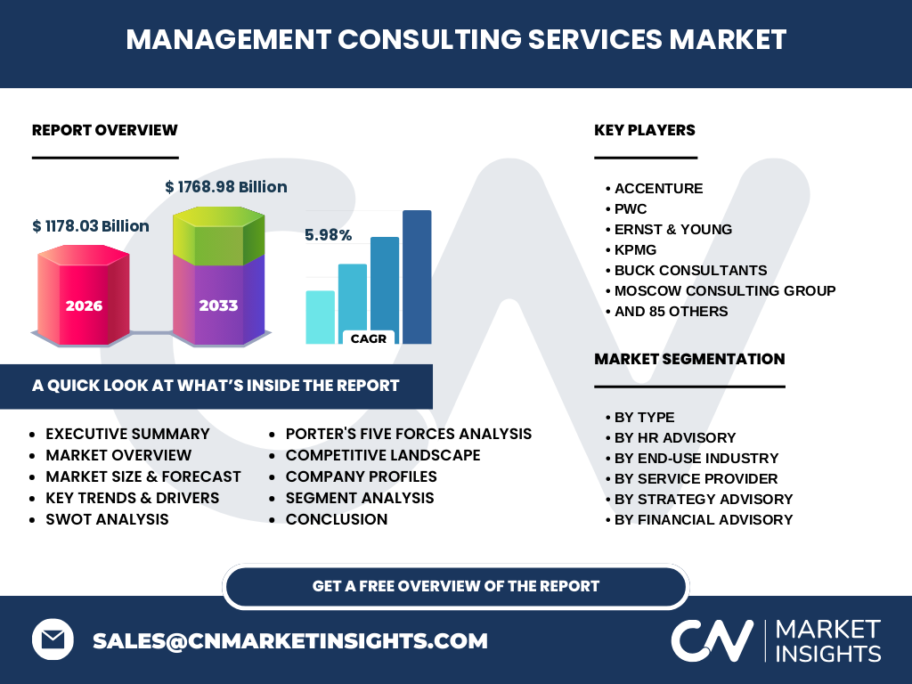 Management Consulting Services Market