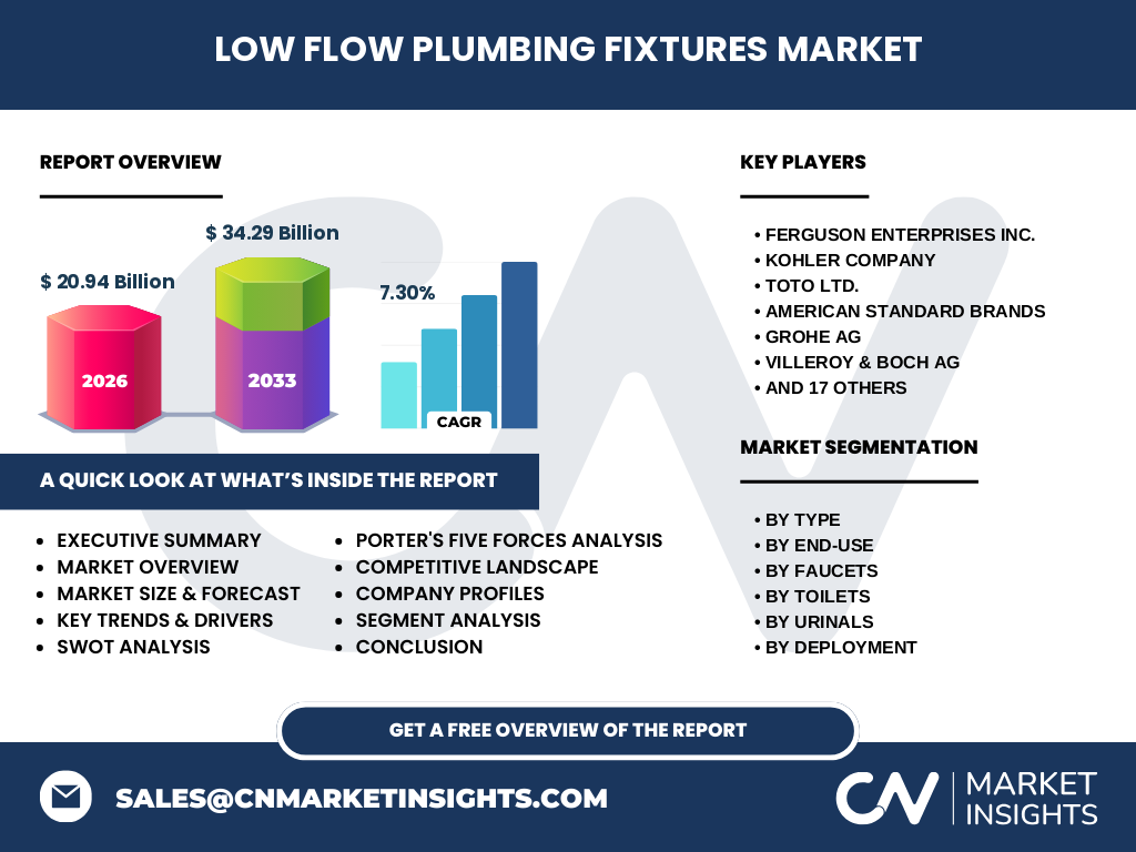 Low Flow Plumbing Fixtures Market