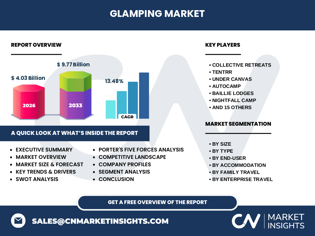 Glamping Market