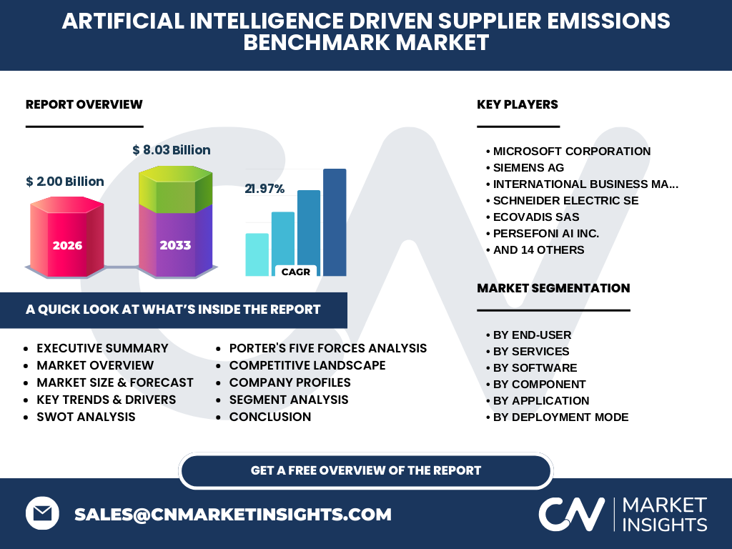 Artificial Intelligence (AI) Driven Supplier Emissions Benchmark Market