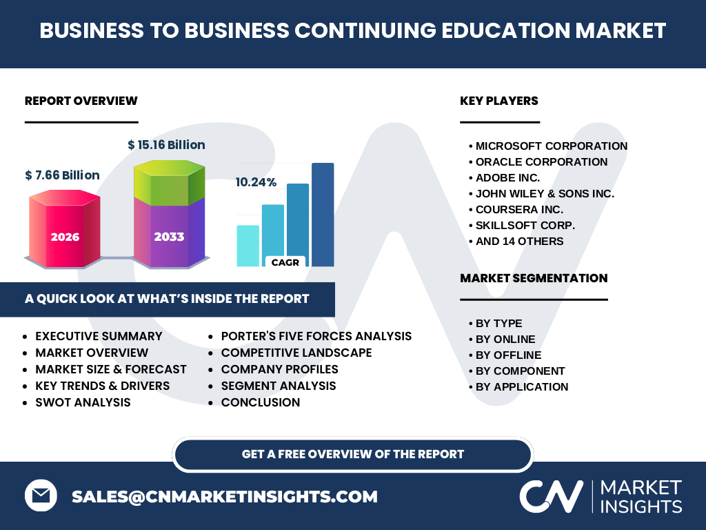 Business To Business (B2B) Continuing Education Market