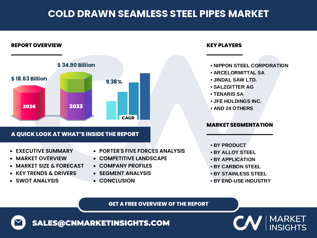 Cold Drawn Seamless Steel Pipes Market