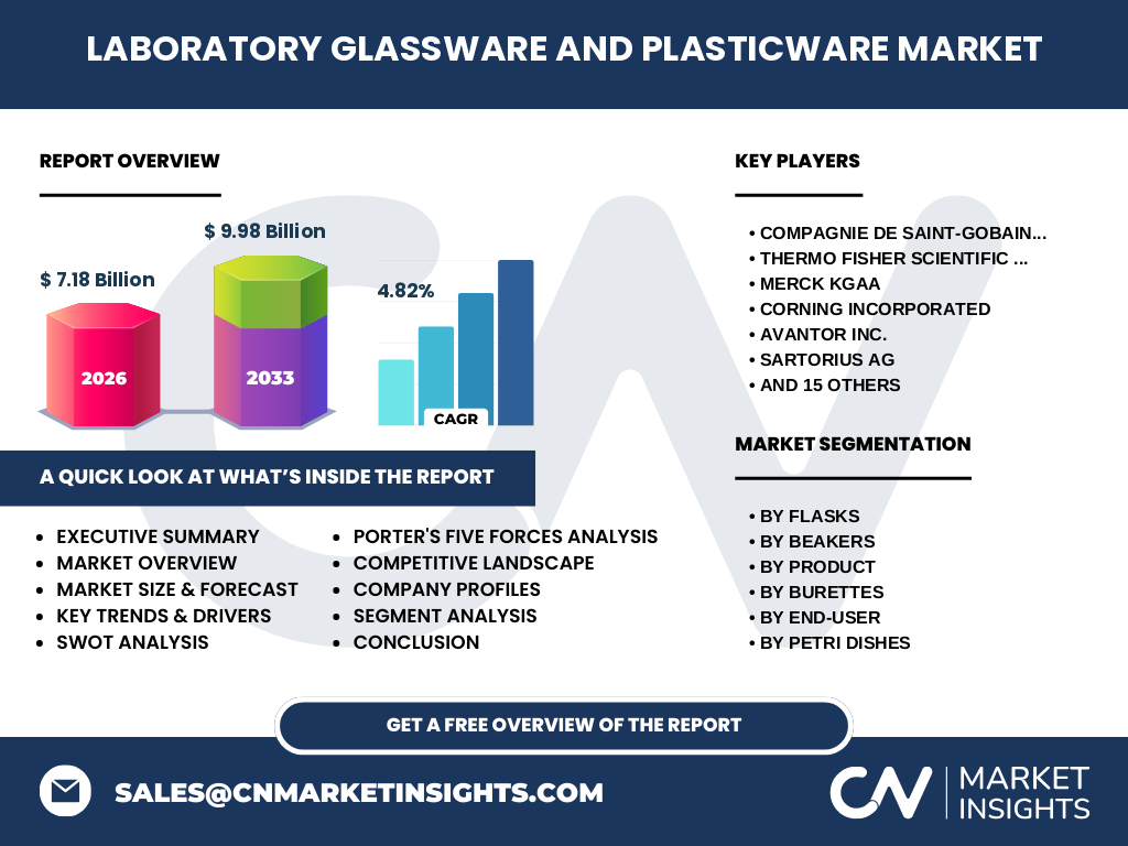 Laboratory Glassware And Plasticware Market
