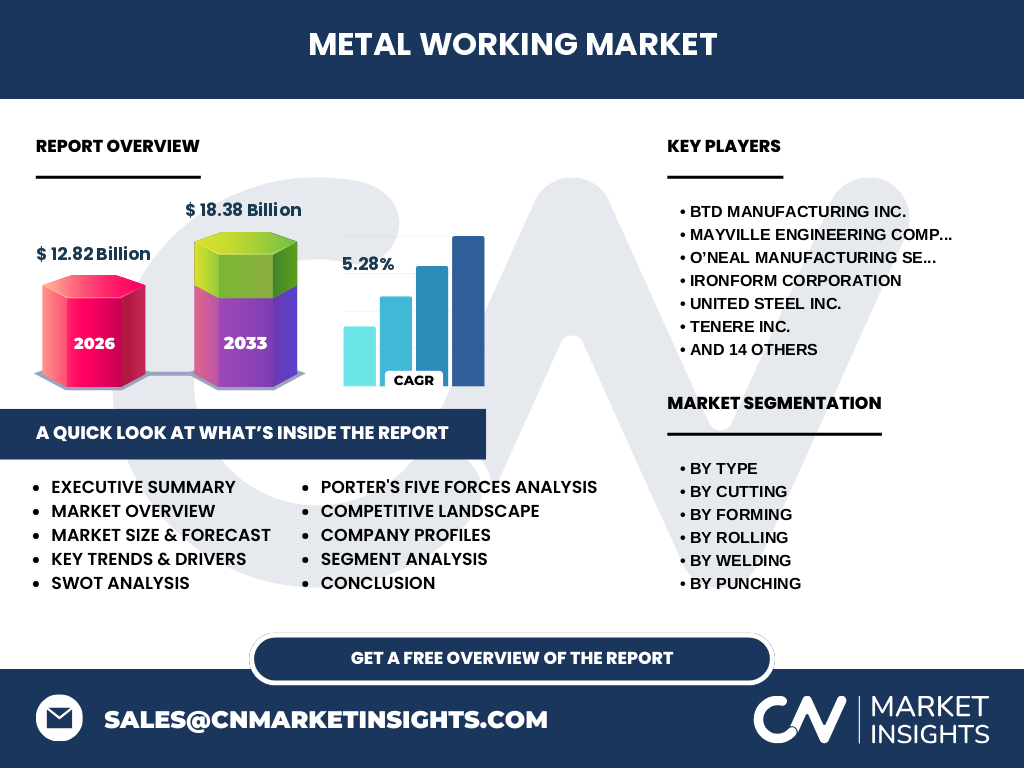 Metal Working Market