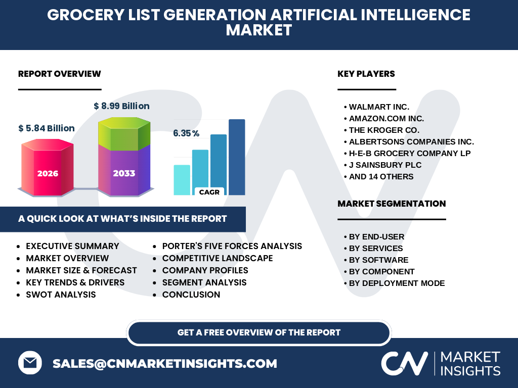 Grocery List Generation Artificial Intelligence (AI) Market