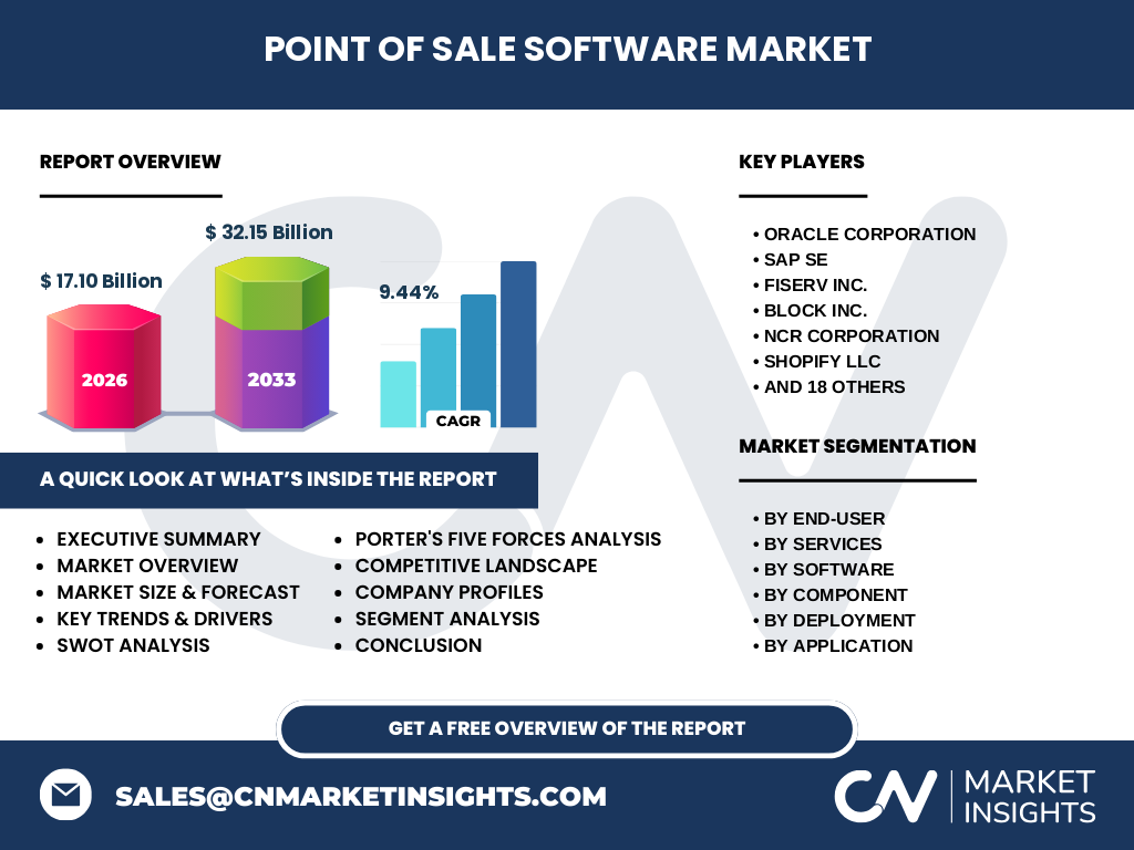 Point Of Sale (POS) Software Market