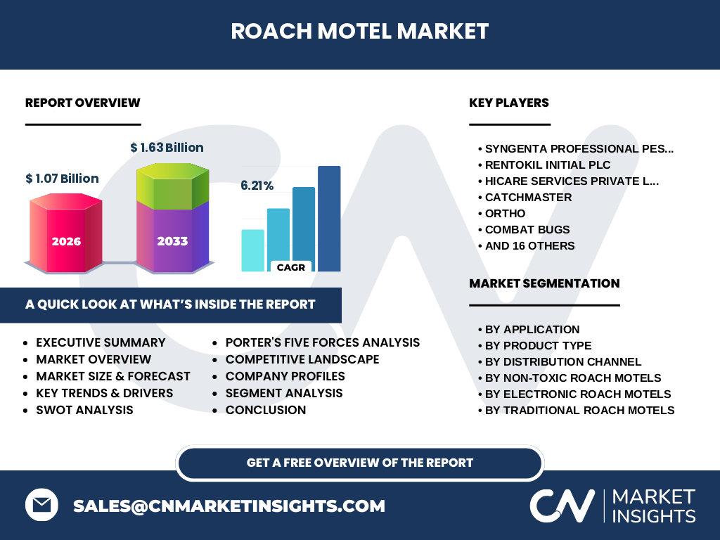 Roach Motel Market