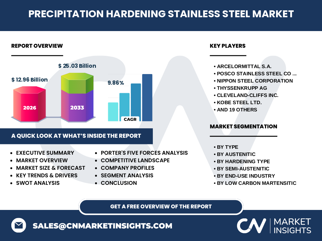 Precipitation Hardening Stainless Steel Market