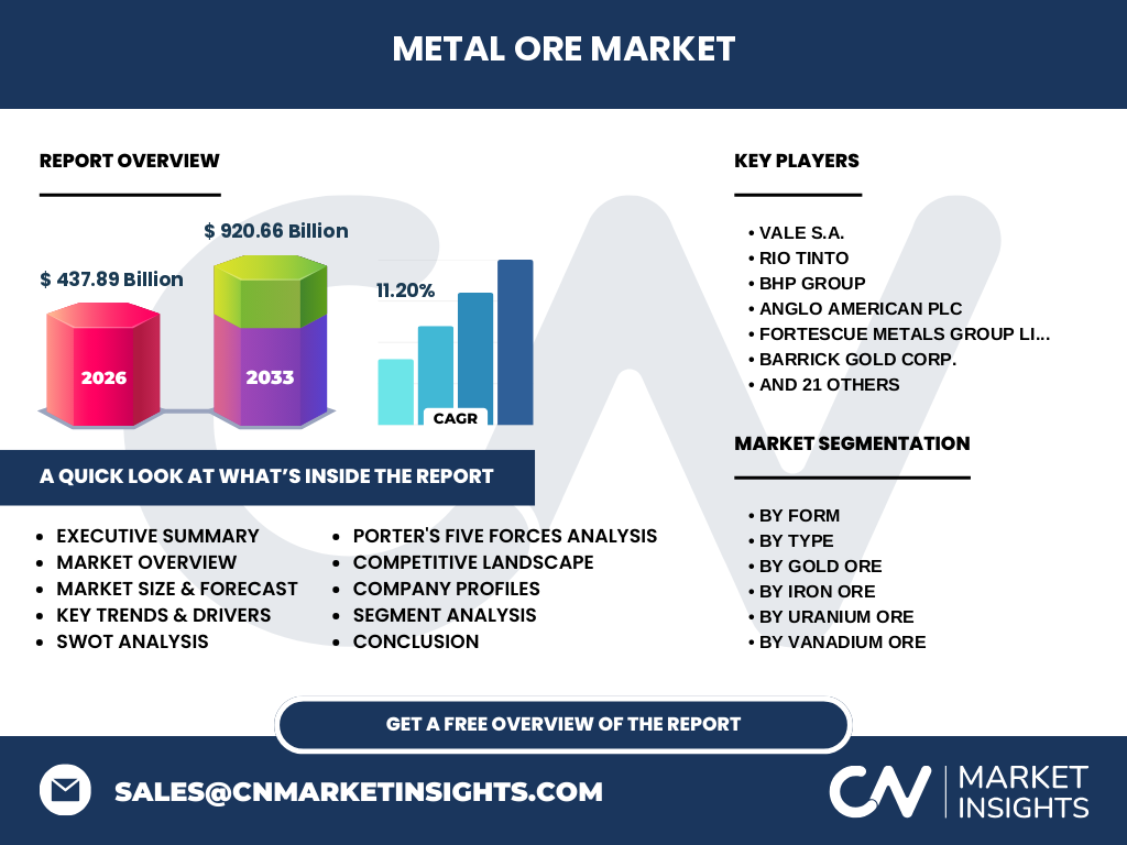 Metal Ore Market
