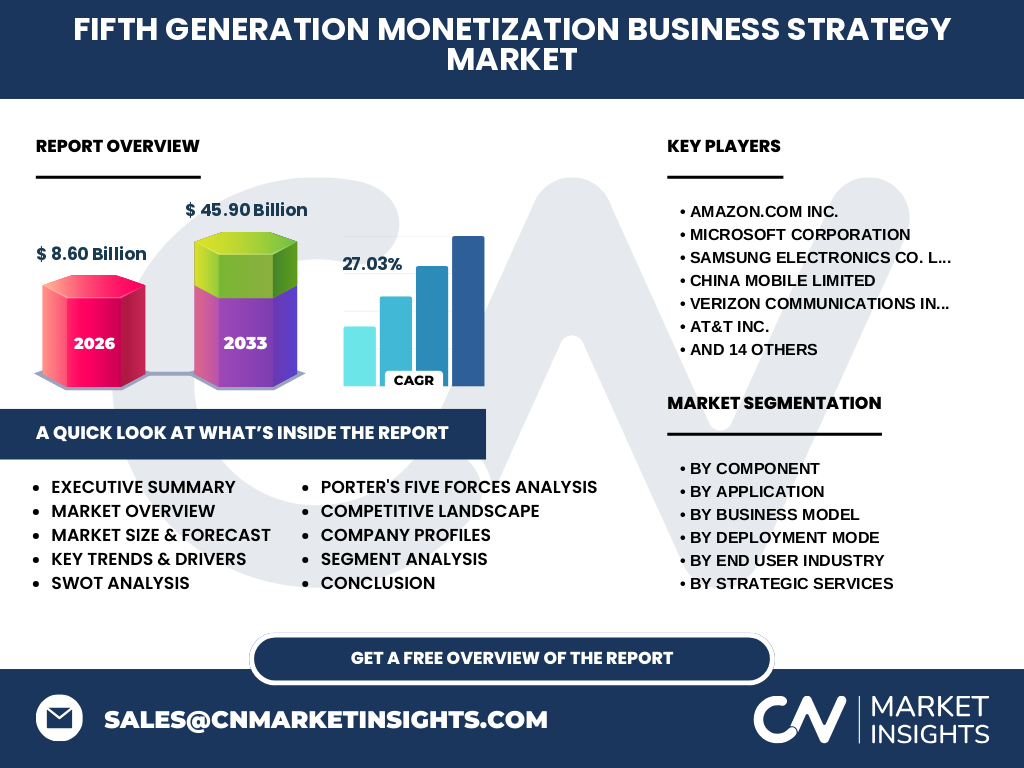 Fifth Generation (5G) Monetization Business Strategy Market